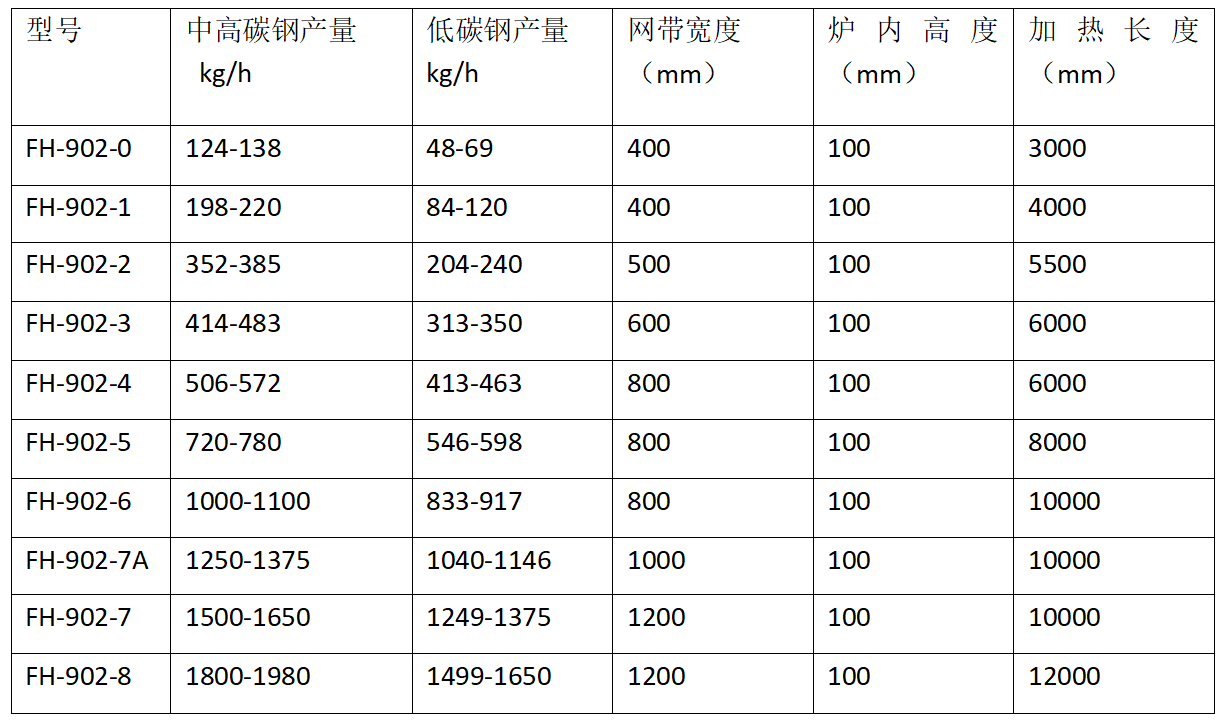 網(wǎng)帶式調(diào)質(zhì)生產(chǎn)線